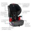 Britax Black Grow With You Harness-2-Booster Car seat