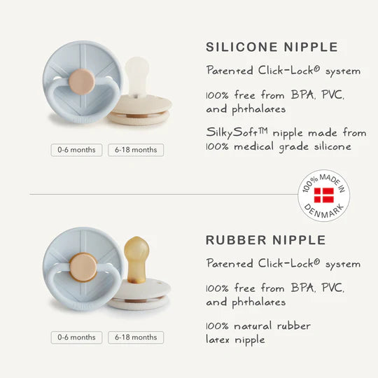 FRIGG pacifier nipple shape guide - symmetrical silicone nipple infographic for choosing the right fit