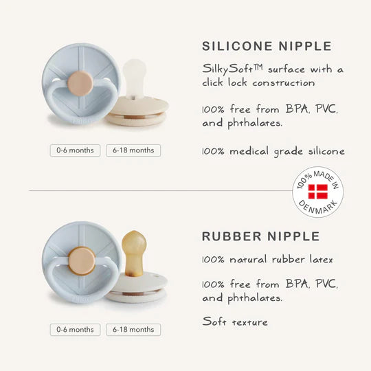 FRIGG natural rubber pacifier nipple infographic - latex nipple shape comparison for breastfed newborns