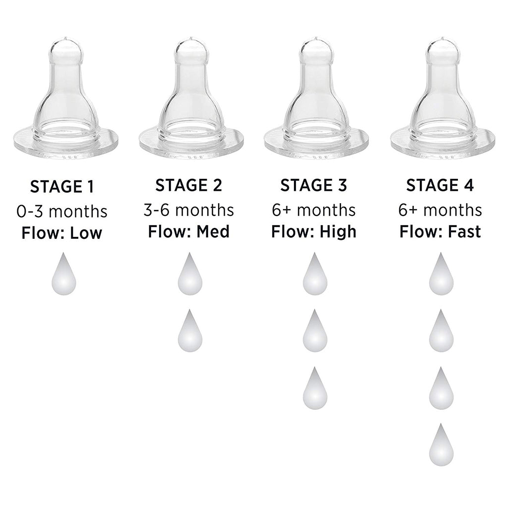 lifestyle_1, Lifefactory Silicon Baby Bottle Nipples 2 -Pack Stages