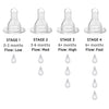 lifestyle_1, Lifefactory Silicon Baby Bottle Nipples 2 -Pack Stages