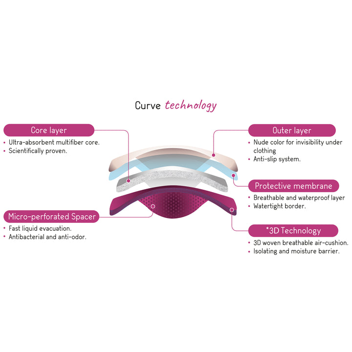 lifestyle_4, Outlet Curve by CacheCoeur Purple/Night Reusable Nursing Pads 2 Pack 